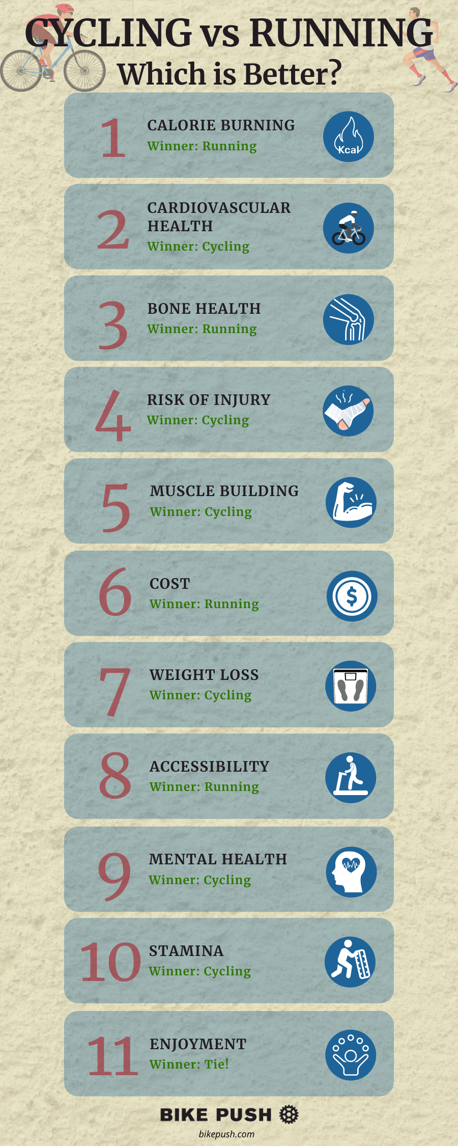 Cycling vs Running infographic