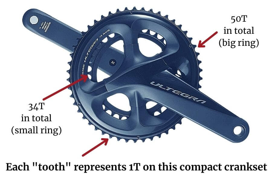 Crankset Teeth Explained