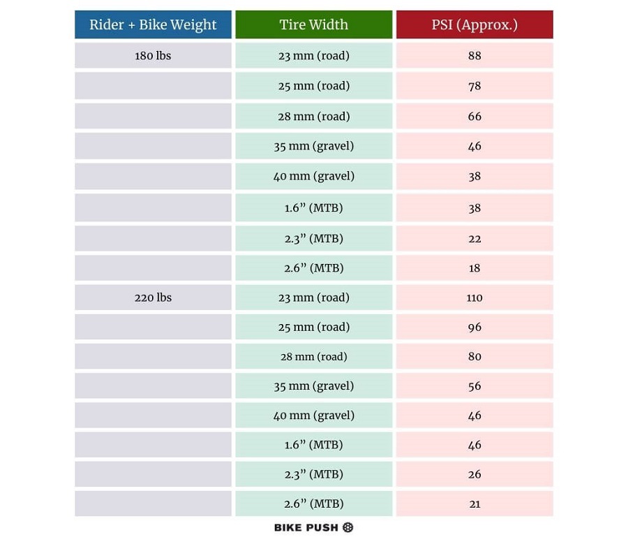 Bike Tire Pressure Chart And Pressure Recommendations