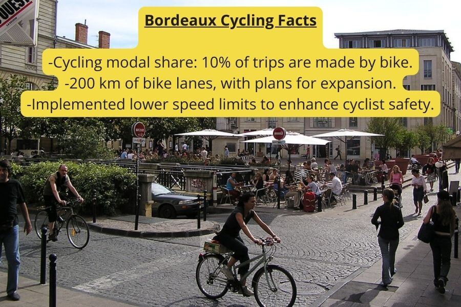 Bordeaux cycling facts