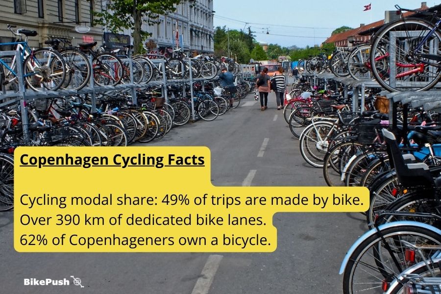 Copenhagen Cycling Facts