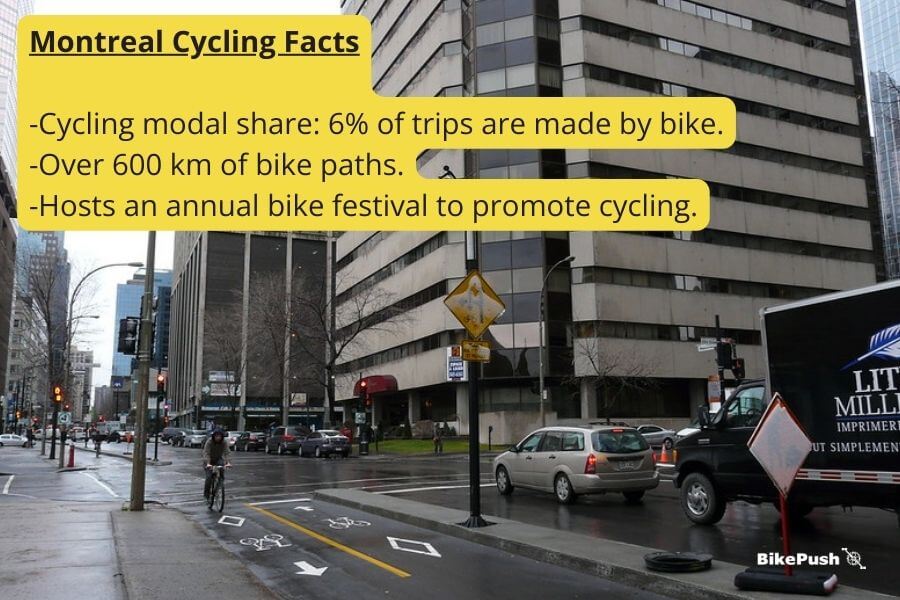Montreal cycling facts