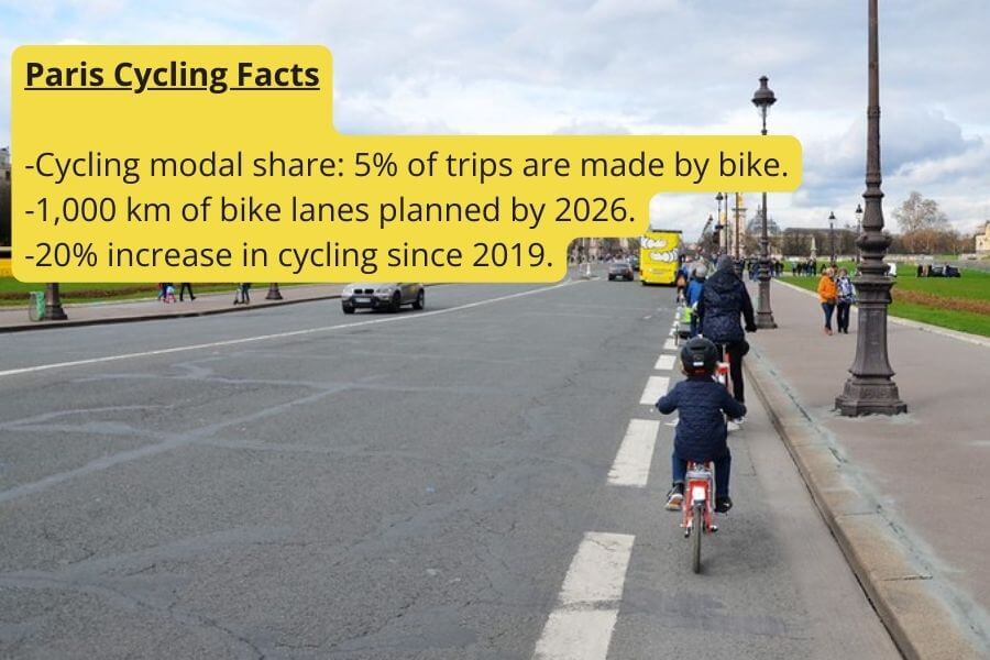 Paris cycling facts