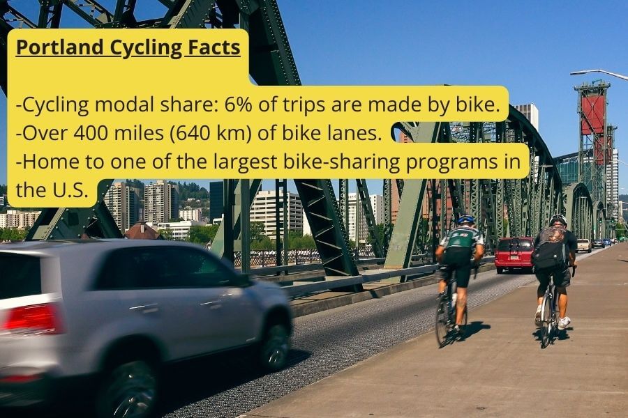 Portlan, Oregon cycling facts