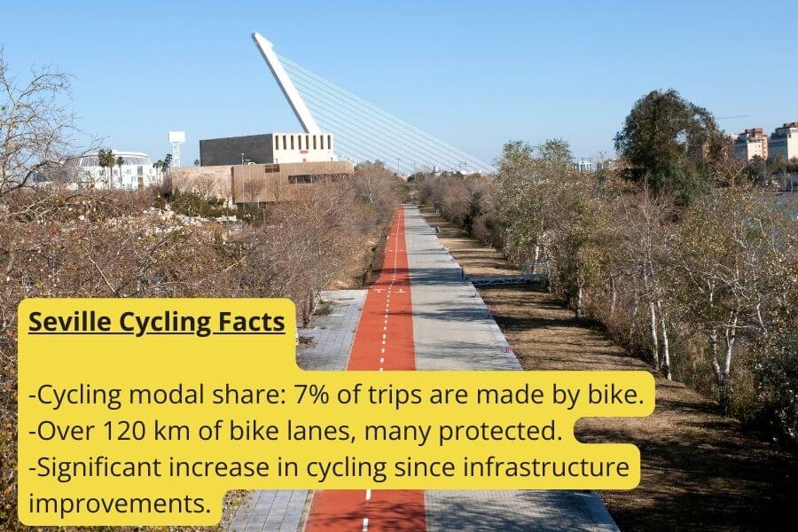 Seville, Spain cycling facts