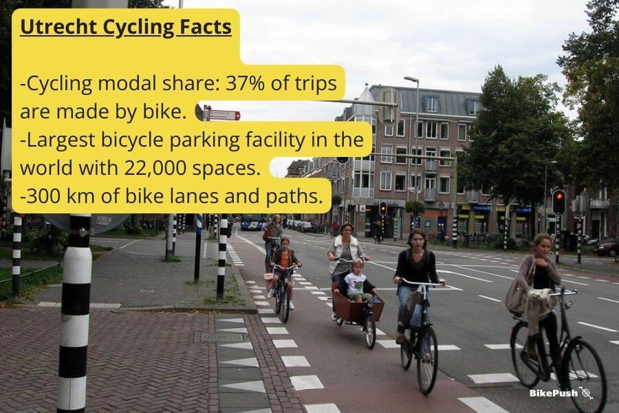 Utrecht cycling facts